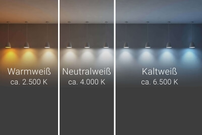 Darstellung Farbspektrum LED-Spiegel mit direkter Beleuchtung